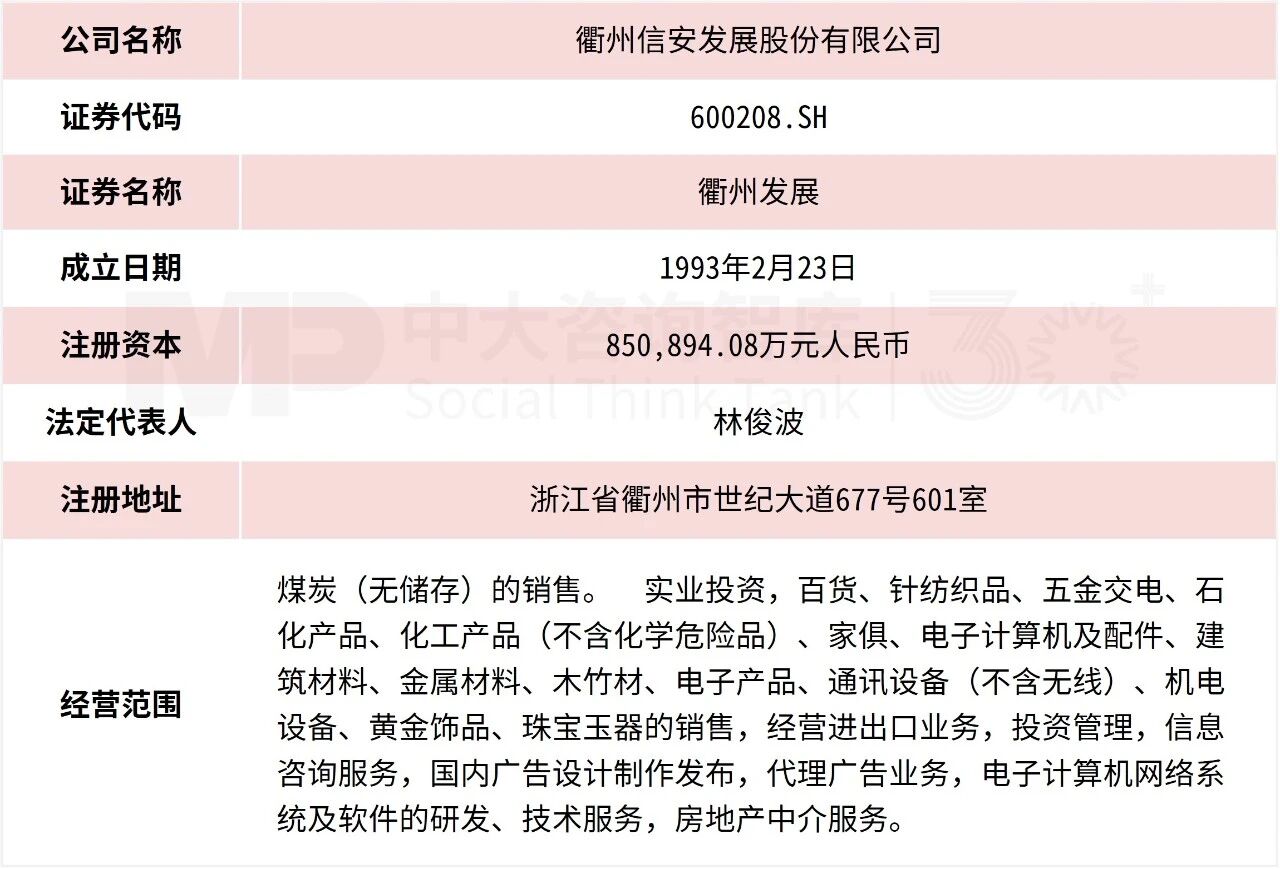 8月企業(yè)并購重點案例分析：衢州發(fā)展收購先導(dǎo)電科、萬辰集團(tuán)收購萬優(yōu)商業(yè)