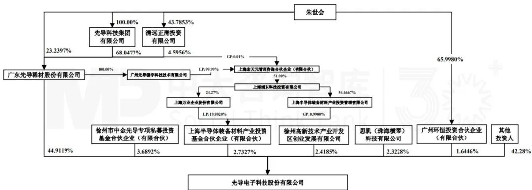 8月企業(yè)并購重點案例分析：衢州發(fā)展收購先導(dǎo)電科、萬辰集團(tuán)收購萬優(yōu)商業(yè)