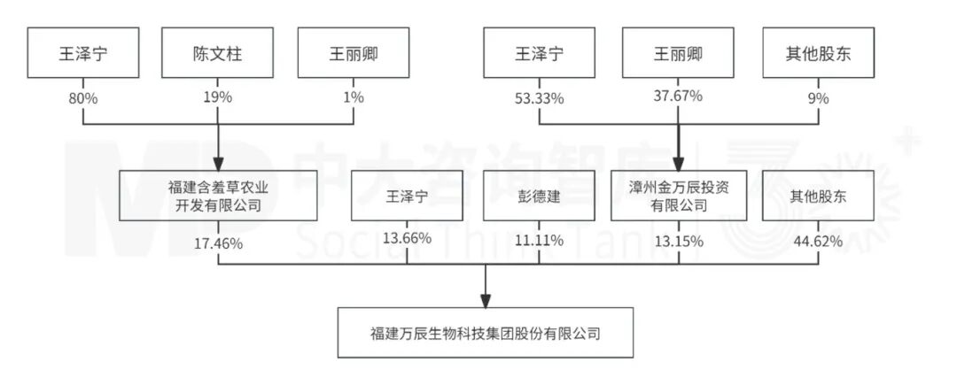 8月企業(yè)并購重點案例分析：衢州發(fā)展收購先導(dǎo)電科、萬辰集團(tuán)收購萬優(yōu)商業(yè)