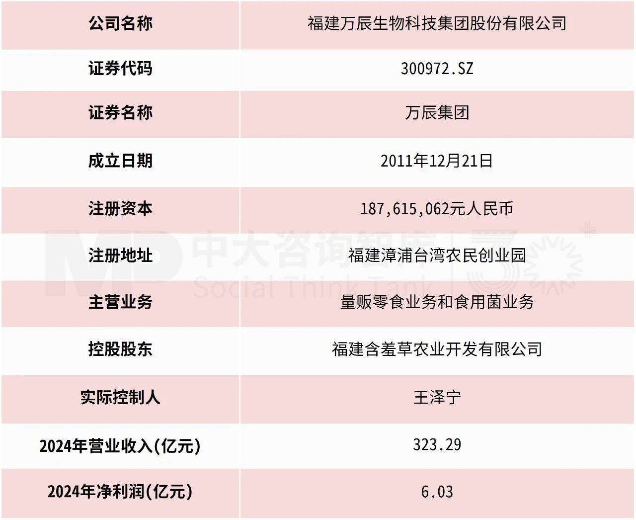 8月企業(yè)并購重點案例分析：衢州發(fā)展收購先導(dǎo)電科、萬辰集團(tuán)收購萬優(yōu)商業(yè)