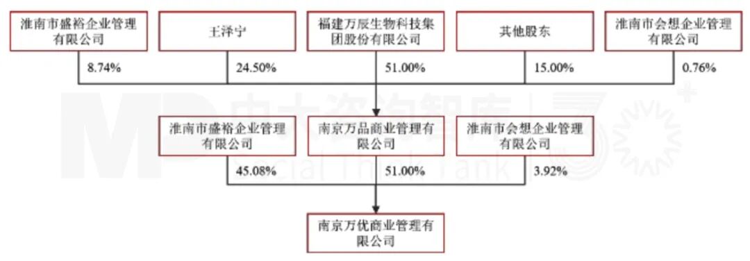 8月企業(yè)并購重點案例分析：衢州發(fā)展收購先導(dǎo)電科、萬辰集團(tuán)收購萬優(yōu)商業(yè)