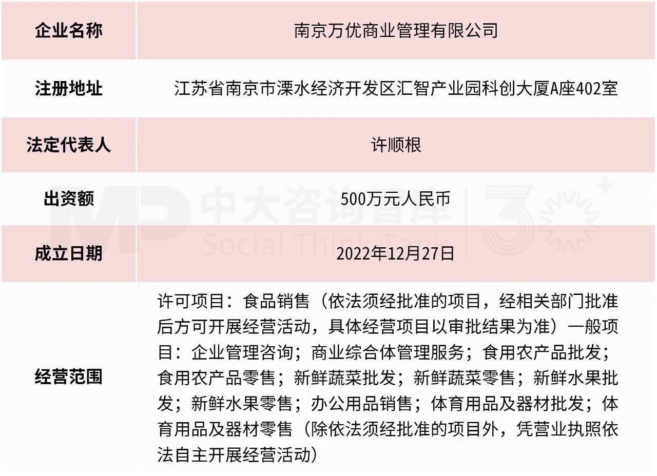 8月企業(yè)并購重點案例分析：衢州發(fā)展收購先導(dǎo)電科、萬辰集團(tuán)收購萬優(yōu)商業(yè)