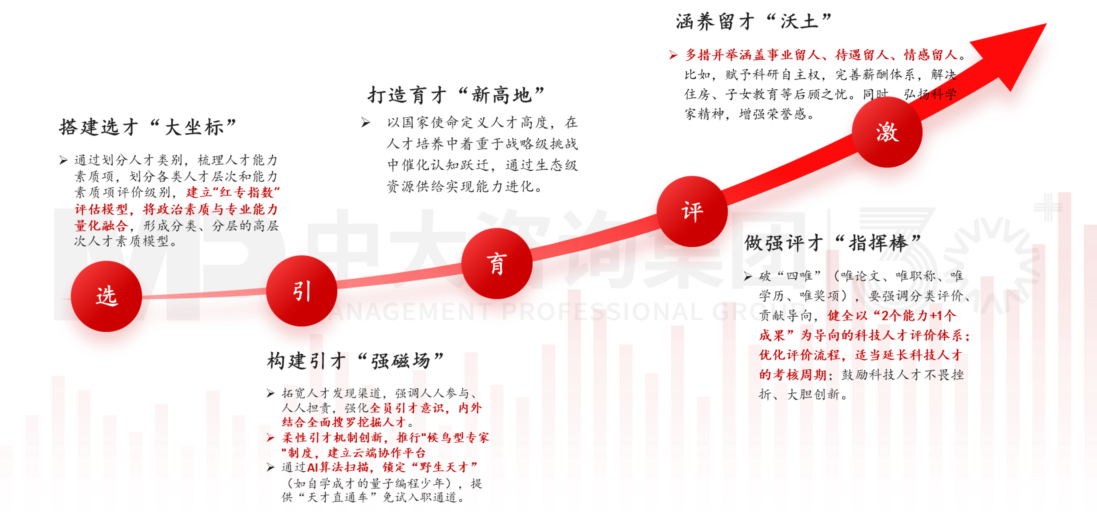 科技領軍人才培養