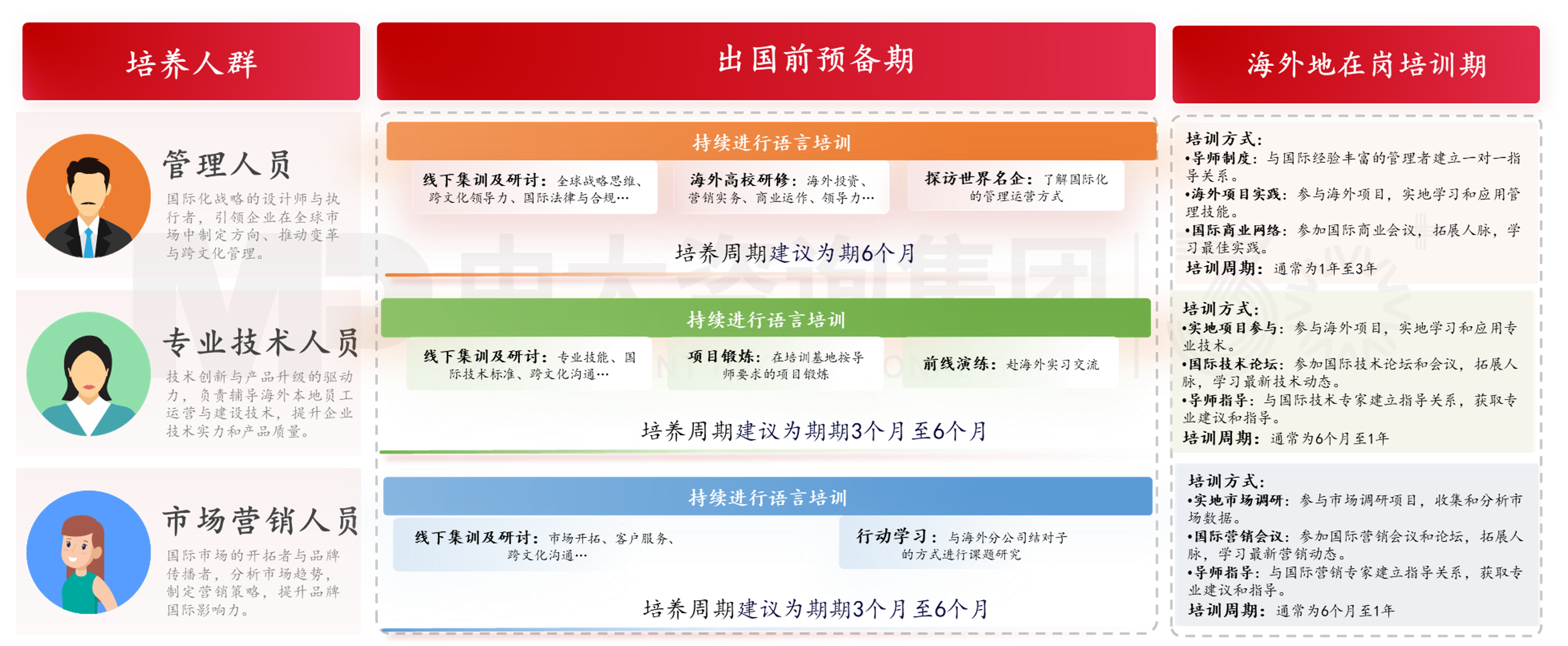 國際化人才培養