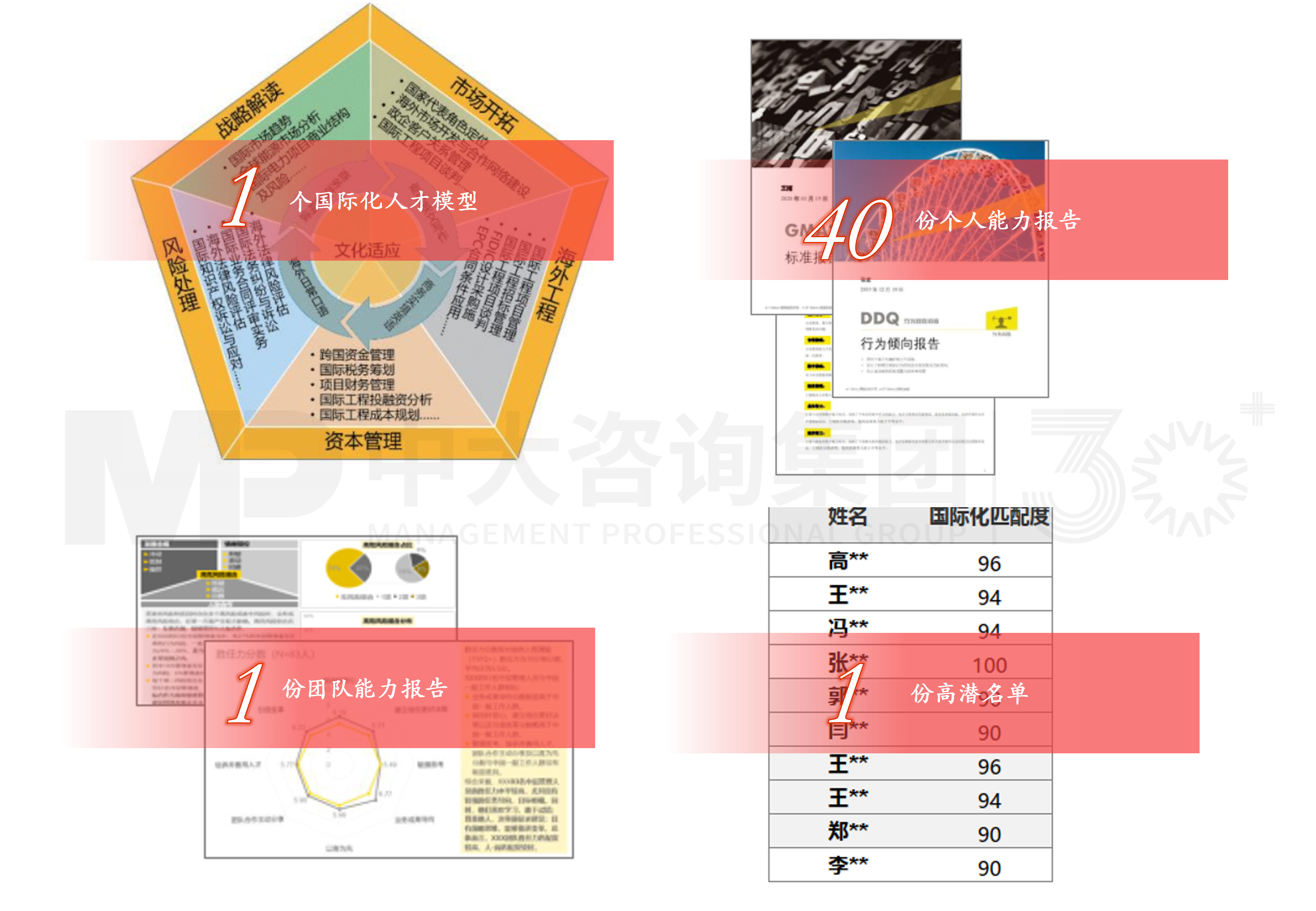 國際化人才培養