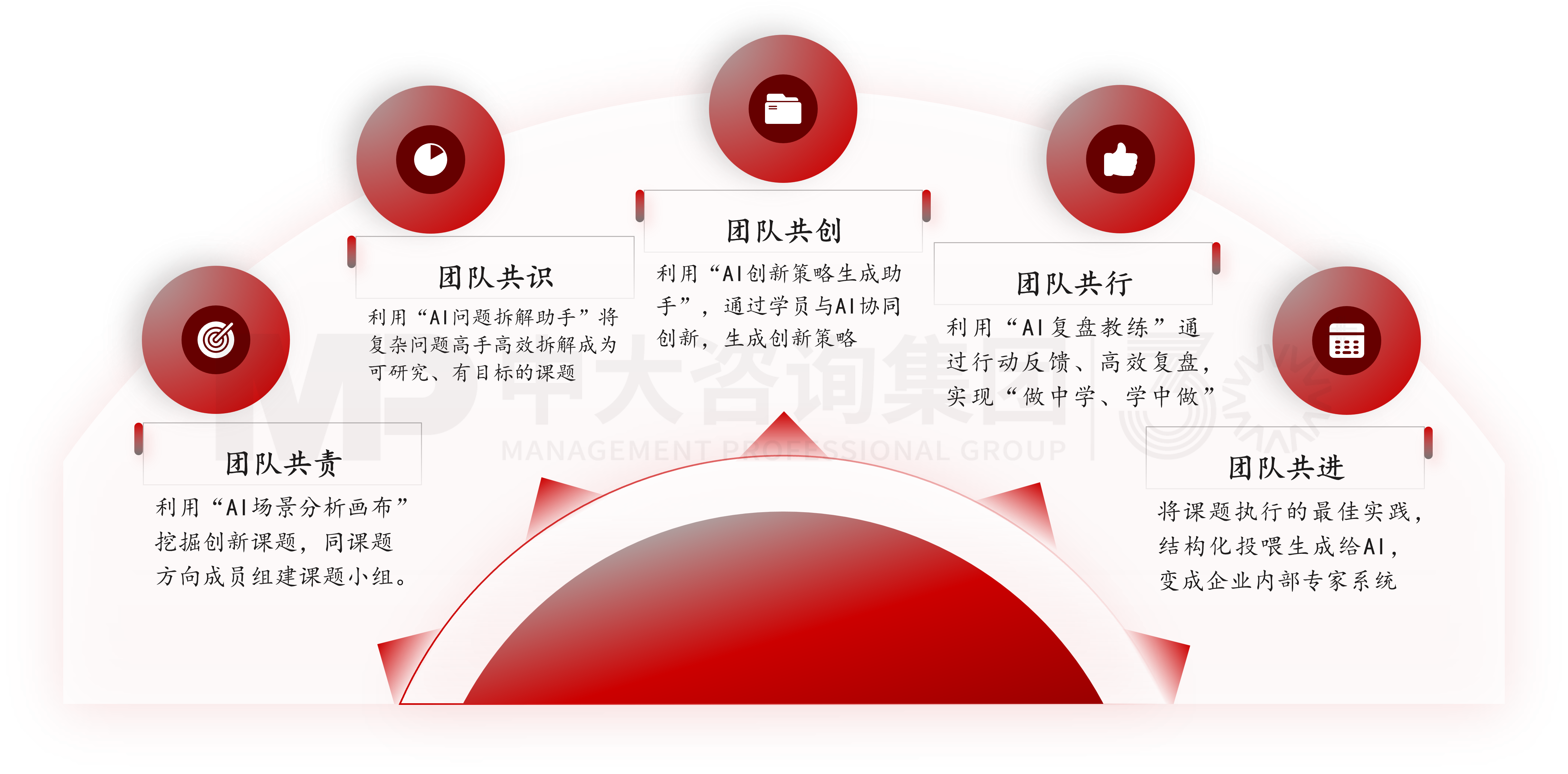 ai+行動學(xué)習(xí)