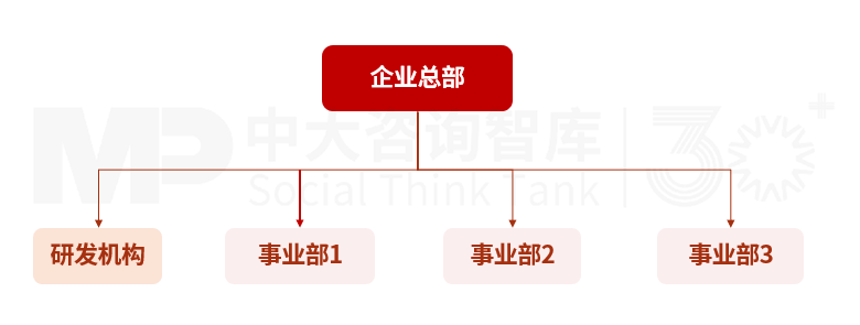 民航集團科技創新趨勢及典型模式