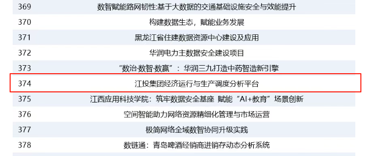 獲國家級認(rèn)可!江投集團數(shù)字化轉(zhuǎn)型實踐入選“鼎新杯”典型案例 獲國家級認(rèn)可!江投集團數(shù)字化轉(zhuǎn)型實踐入選“鼎新杯”典型案例