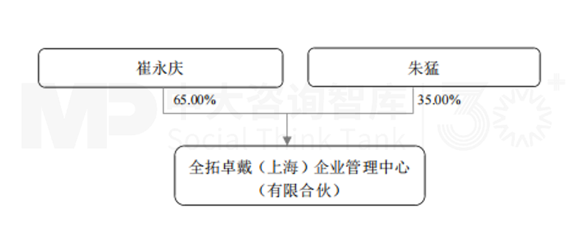 9月企業(yè)并購重點案例分析:全拓卓戴收購海倫鋼琴、海南鶴平收購東杰智能 9月企業(yè)并購重點案例分析:全拓卓戴收購海倫鋼琴、海南鶴平收購東杰智能