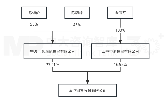 9月企業(yè)并購重點案例分析:全拓卓戴收購海倫鋼琴、海南鶴平收購東杰智能 9月企業(yè)并購重點案例分析:全拓卓戴收購海倫鋼琴、海南鶴平收購東杰智能