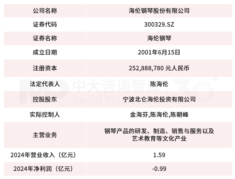 9月企業(yè)并購重點案例分析:全拓卓戴收購海倫鋼琴、海南鶴平收購東杰智能 9月企業(yè)并購重點案例分析:全拓卓戴收購海倫鋼琴、海南鶴平收購東杰智能
