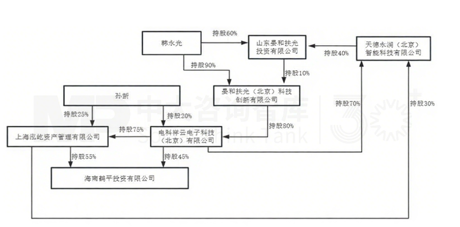 9月企業(yè)并購重點案例分析:全拓卓戴收購海倫鋼琴、海南鶴平收購東杰智能 9月企業(yè)并購重點案例分析:全拓卓戴收購海倫鋼琴、海南鶴平收購東杰智能