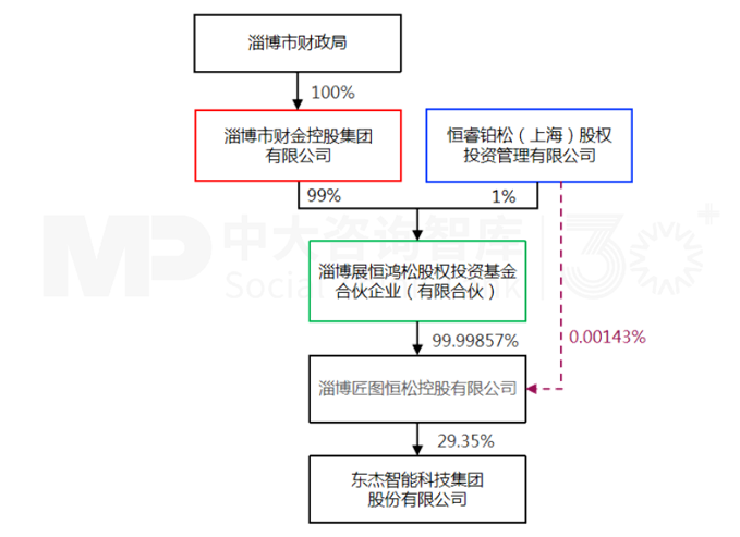 9月企業(yè)并購重點案例分析:全拓卓戴收購海倫鋼琴、海南鶴平收購東杰智能 9月企業(yè)并購重點案例分析:全拓卓戴收購海倫鋼琴、海南鶴平收購東杰智能