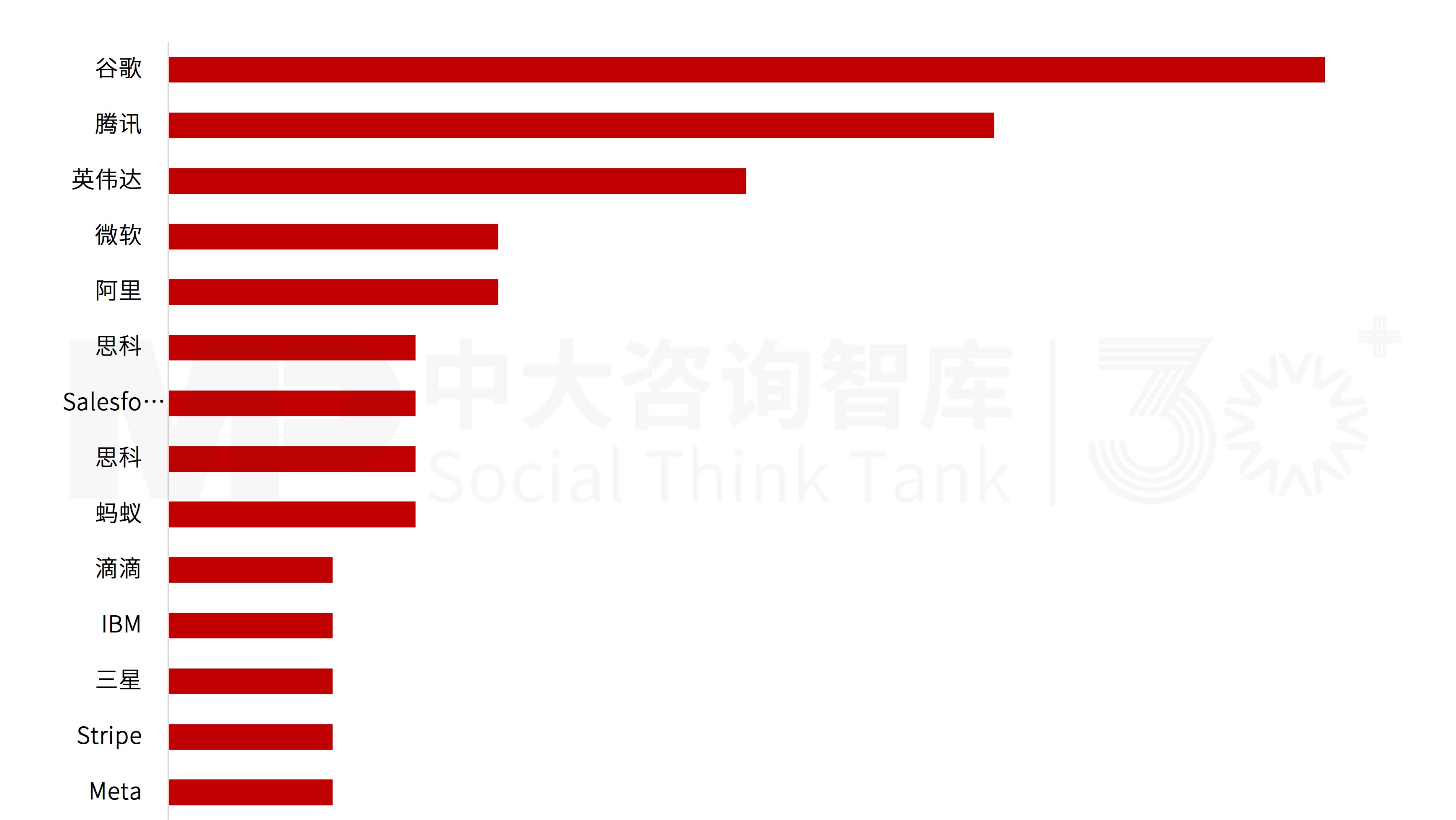 產業資本觀察：世界500強企業如何捕獲獨角獸？