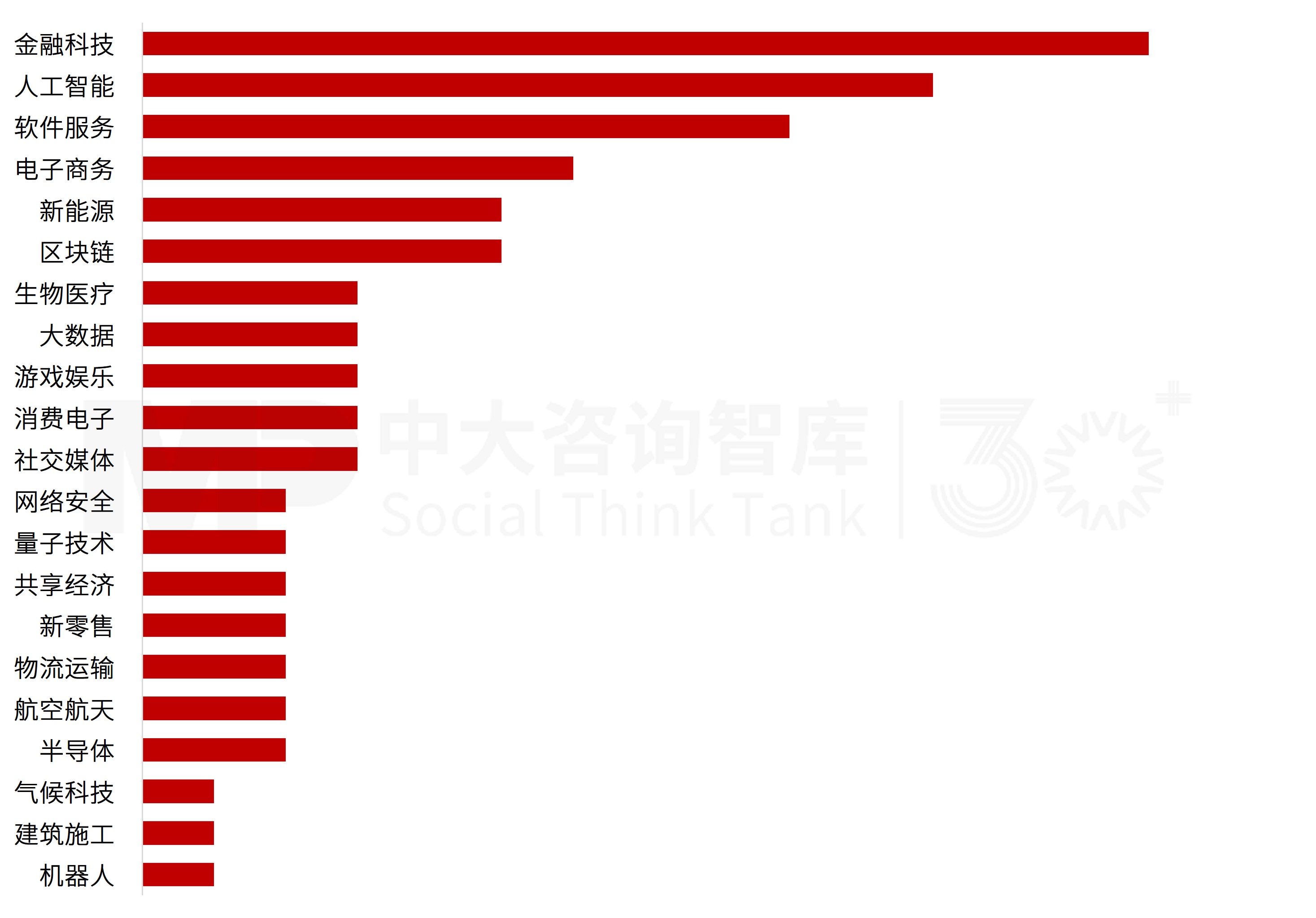 產業資本觀察：世界500強企業如何捕獲獨角獸？