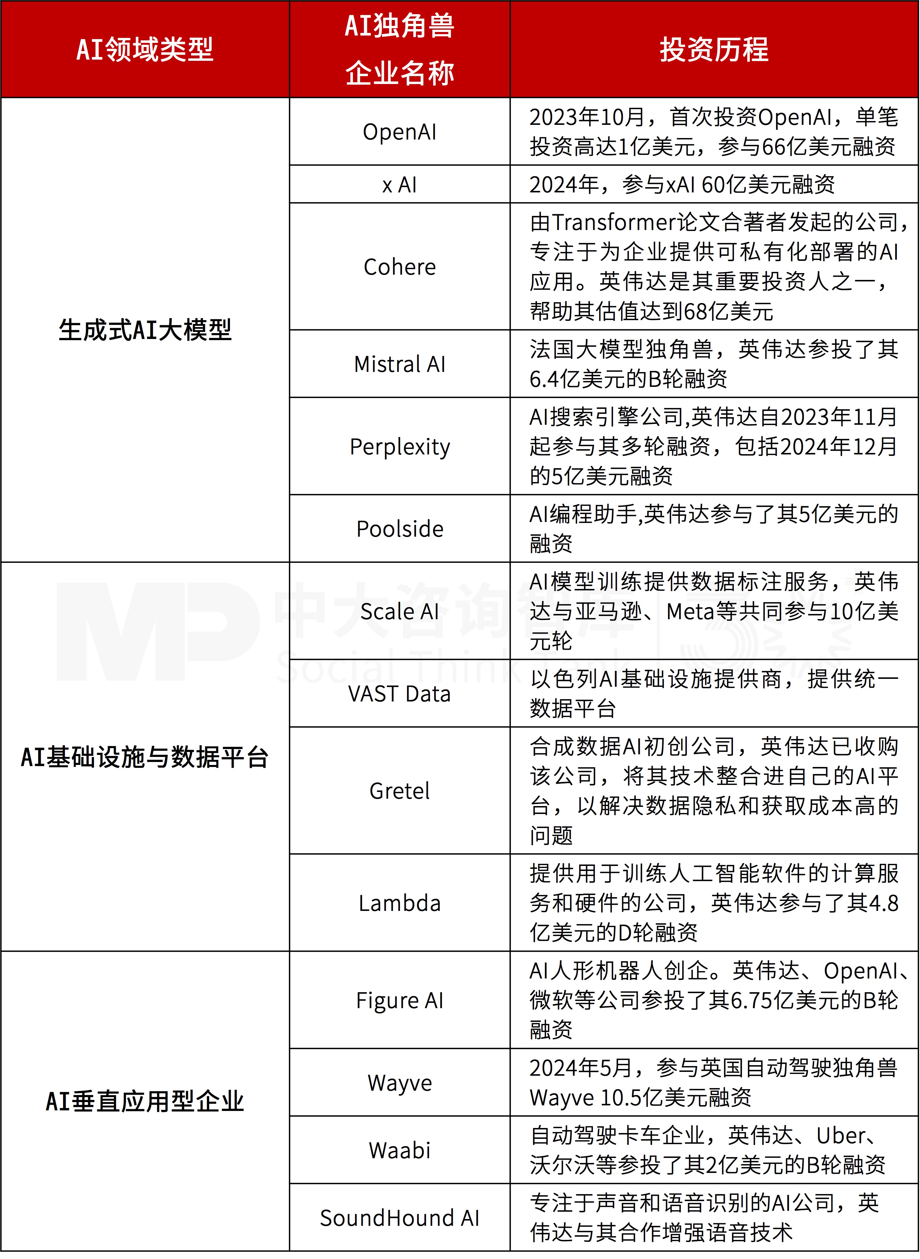 產業資本觀察：世界500強企業如何捕獲獨角獸？