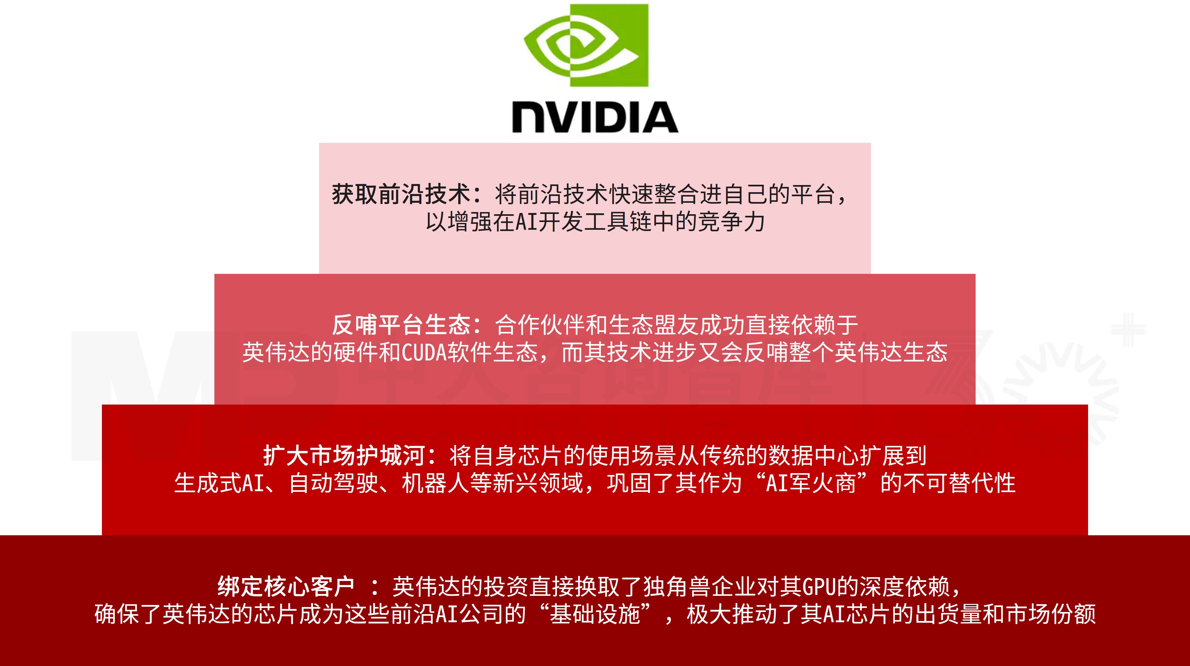 產業資本觀察：世界500強企業如何捕獲獨角獸？