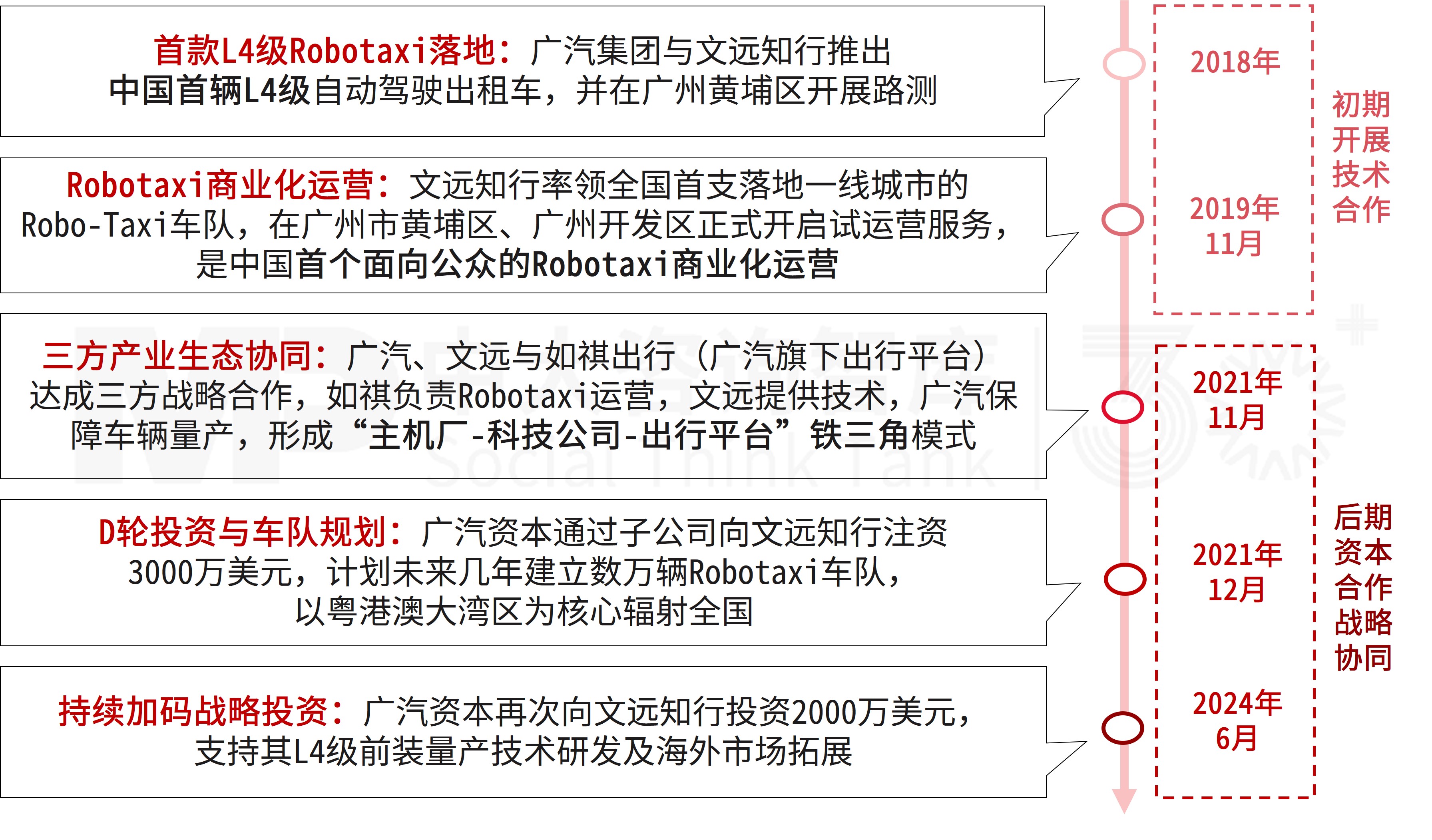 產業資本觀察：世界500強企業如何捕獲獨角獸？