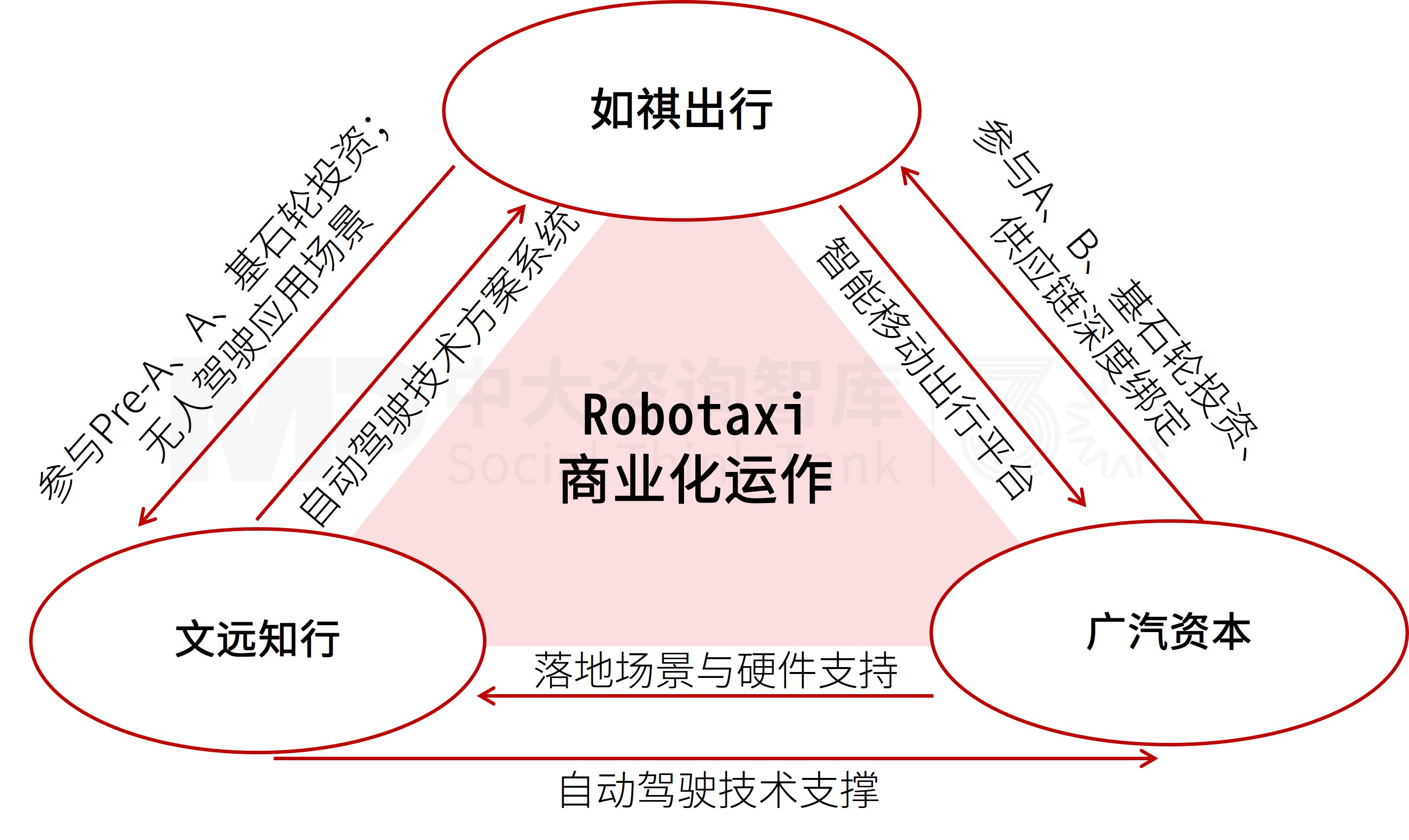 產業資本觀察：世界500強企業如何捕獲獨角獸？