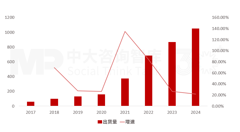 “十五五”動力電池行業趨勢：場景擴容驅動持續增長，技術更迭和全球化雙輪引領高質量發展新格局