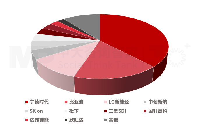 “十五五”動力電池行業趨勢：場景擴容驅動持續增長，技術更迭和全球化雙輪引領高質量發展新格局