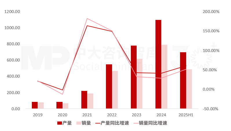 “十五五”動力電池行業趨勢：場景擴容驅動持續增長，技術更迭和全球化雙輪引領高質量發展新格局