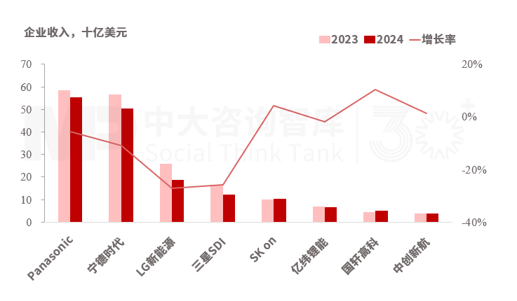 “十五五”動力電池行業趨勢：場景擴容驅動持續增長，技術更迭和全球化雙輪引領高質量發展新格局