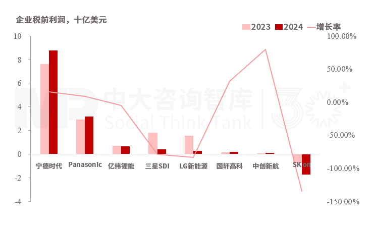 “十五五”動力電池行業趨勢：場景擴容驅動持續增長，技術更迭和全球化雙輪引領高質量發展新格局