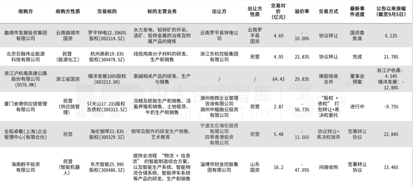 企業并購雙周新聞匯:愛柯迪收購卓爾博;華新水泥收購拉法基非洲;ST聯合重組收購潤田實業 企業并購雙周新聞匯:愛柯迪收購卓爾博;華新水泥收購拉法基非洲;ST聯合重組收購潤田實業