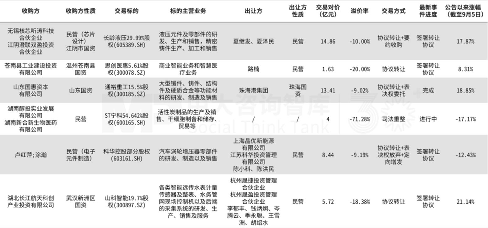企業并購雙周新聞匯:愛柯迪收購卓爾博;華新水泥收購拉法基非洲;ST聯合重組收購潤田實業 企業并購雙周新聞匯:愛柯迪收購卓爾博;華新水泥收購拉法基非洲;ST聯合重組收購潤田實業