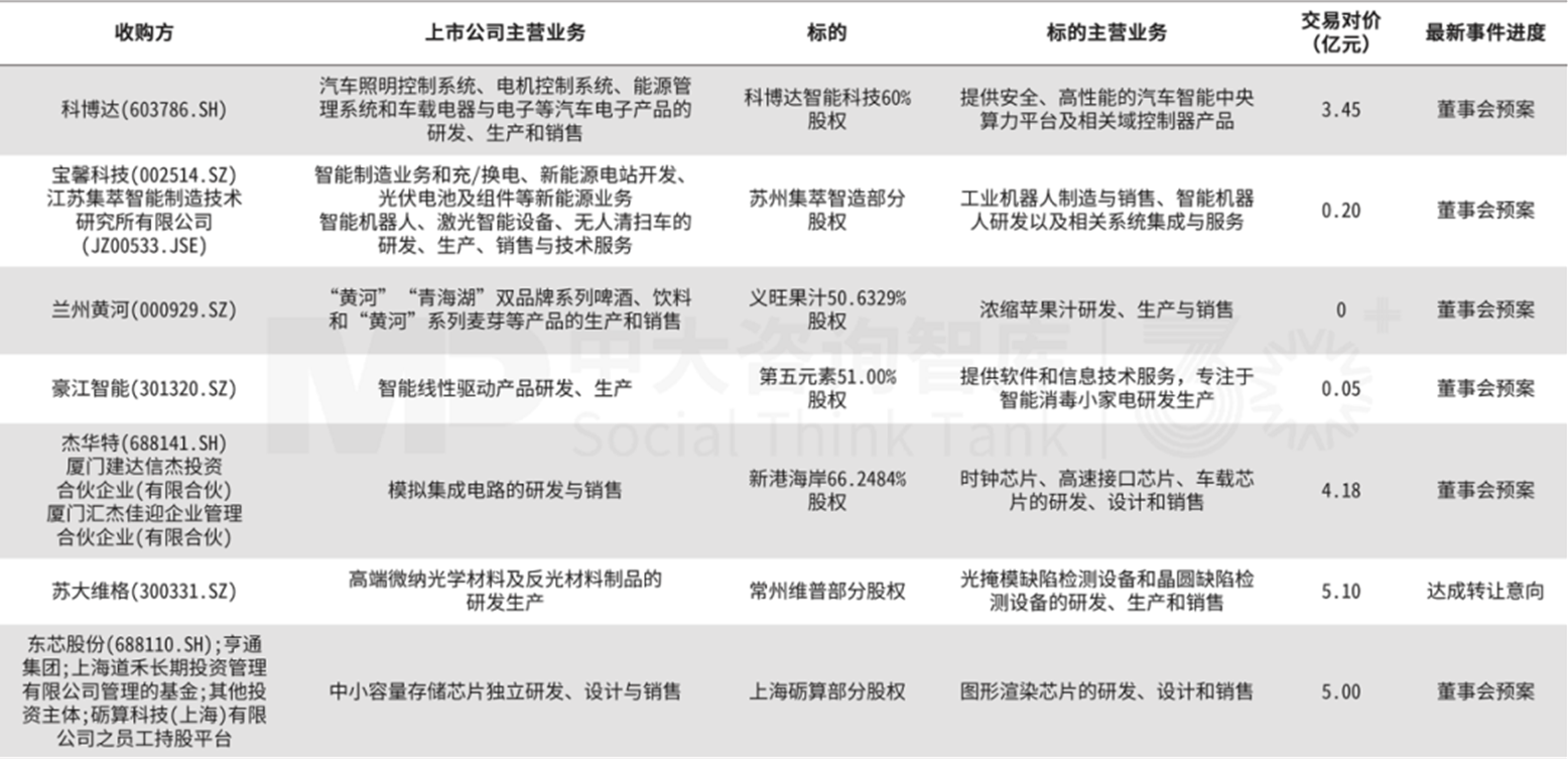 企業并購雙周新聞匯:愛柯迪收購卓爾博;華新水泥收購拉法基非洲;ST聯合重組收購潤田實業 企業并購雙周新聞匯:愛柯迪收購卓爾博;華新水泥收購拉法基非洲;ST聯合重組收購潤田實業
