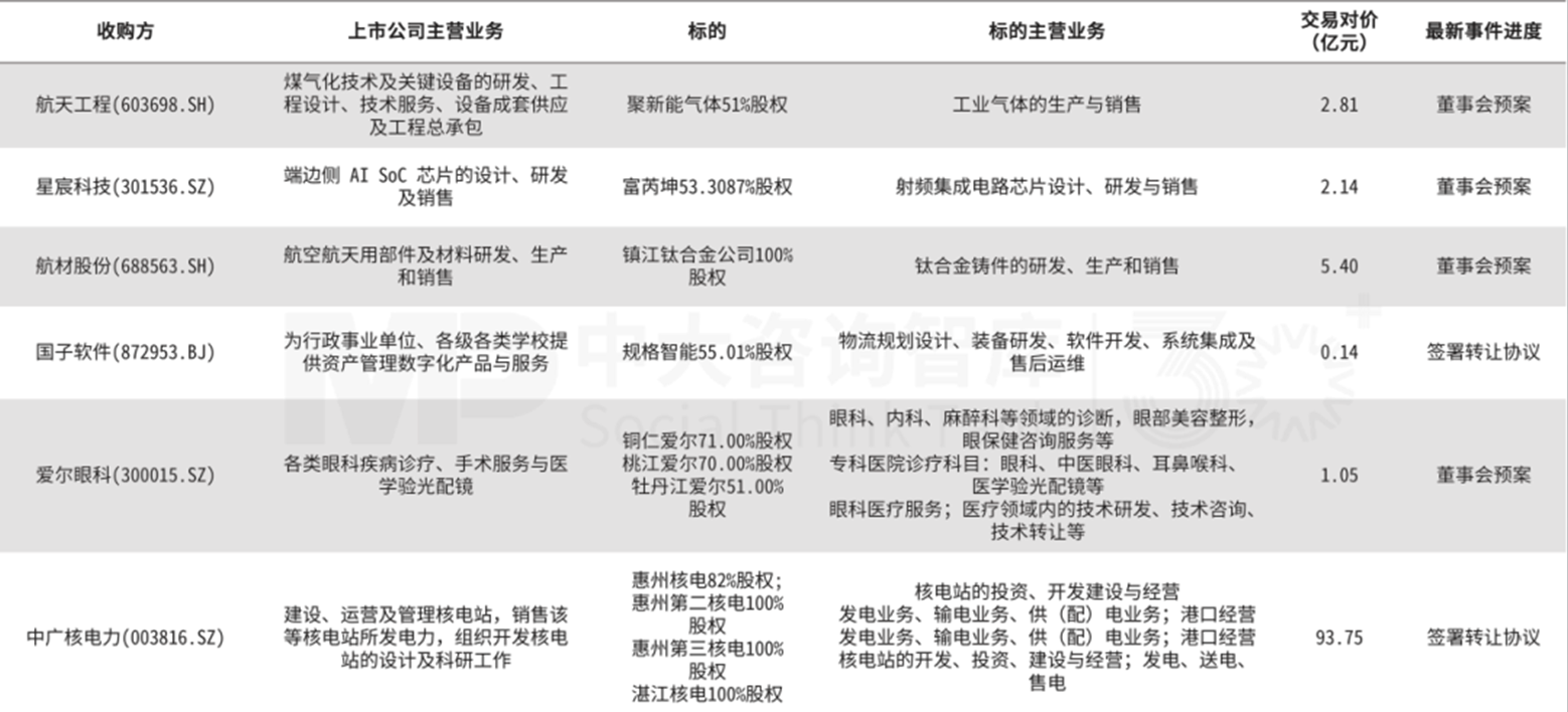 企業并購雙周新聞匯:愛柯迪收購卓爾博;華新水泥收購拉法基非洲;ST聯合重組收購潤田實業 企業并購雙周新聞匯:愛柯迪收購卓爾博;華新水泥收購拉法基非洲;ST聯合重組收購潤田實業