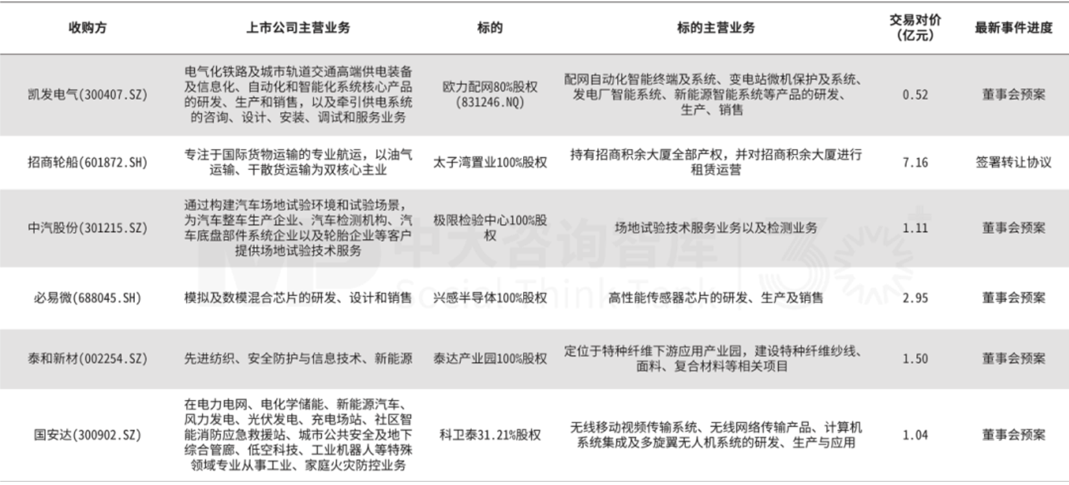 企業并購雙周新聞匯:愛柯迪收購卓爾博;華新水泥收購拉法基非洲;ST聯合重組收購潤田實業 企業并購雙周新聞匯:愛柯迪收購卓爾博;華新水泥收購拉法基非洲;ST聯合重組收購潤田實業