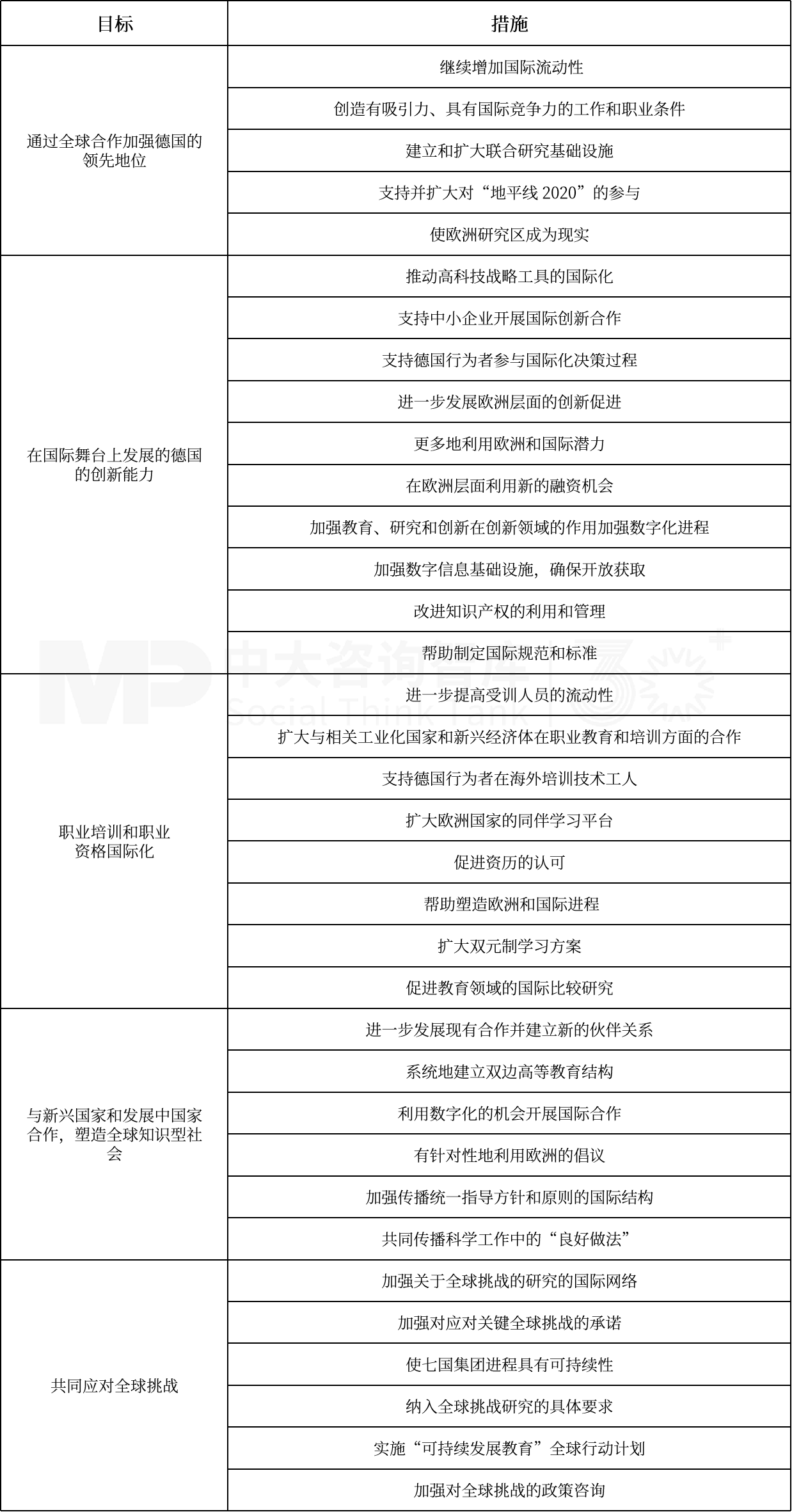 政府科技創(chuàng)新管理 | 邁向“十五五”:從德國經(jīng)驗看中國科技創(chuàng)新的新路徑(一) 政府科技創(chuàng)新管理 | 邁向“十五五”:從德國經(jīng)驗看中國科技創(chuàng)新的新路徑(一)