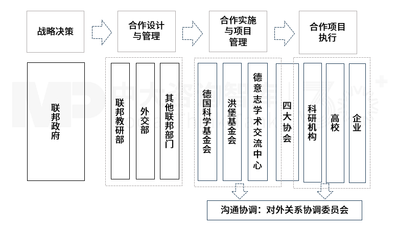 政府科技創(chuàng)新管理 | 邁向“十五五”:從德國經(jīng)驗看中國科技創(chuàng)新的新路徑(一) 政府科技創(chuàng)新管理 | 邁向“十五五”:從德國經(jīng)驗看中國科技創(chuàng)新的新路徑(一)