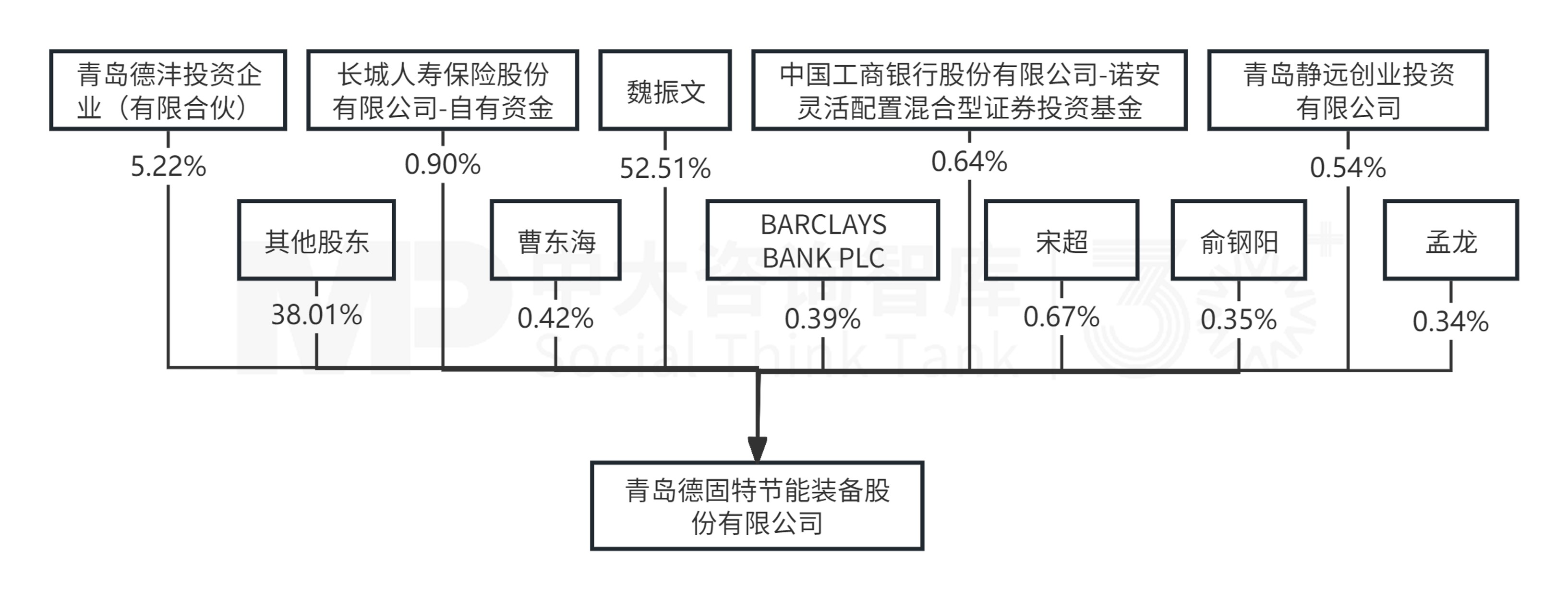 9月企業(yè)并購重點(diǎn)案例分析:德固特收購浩鯨科技、東陽光集團(tuán)收購秦淮數(shù)據(jù)中國 9月企業(yè)并購重點(diǎn)案例分析:德固特收購浩鯨科技、東陽光集團(tuán)收購秦淮數(shù)據(jù)中國