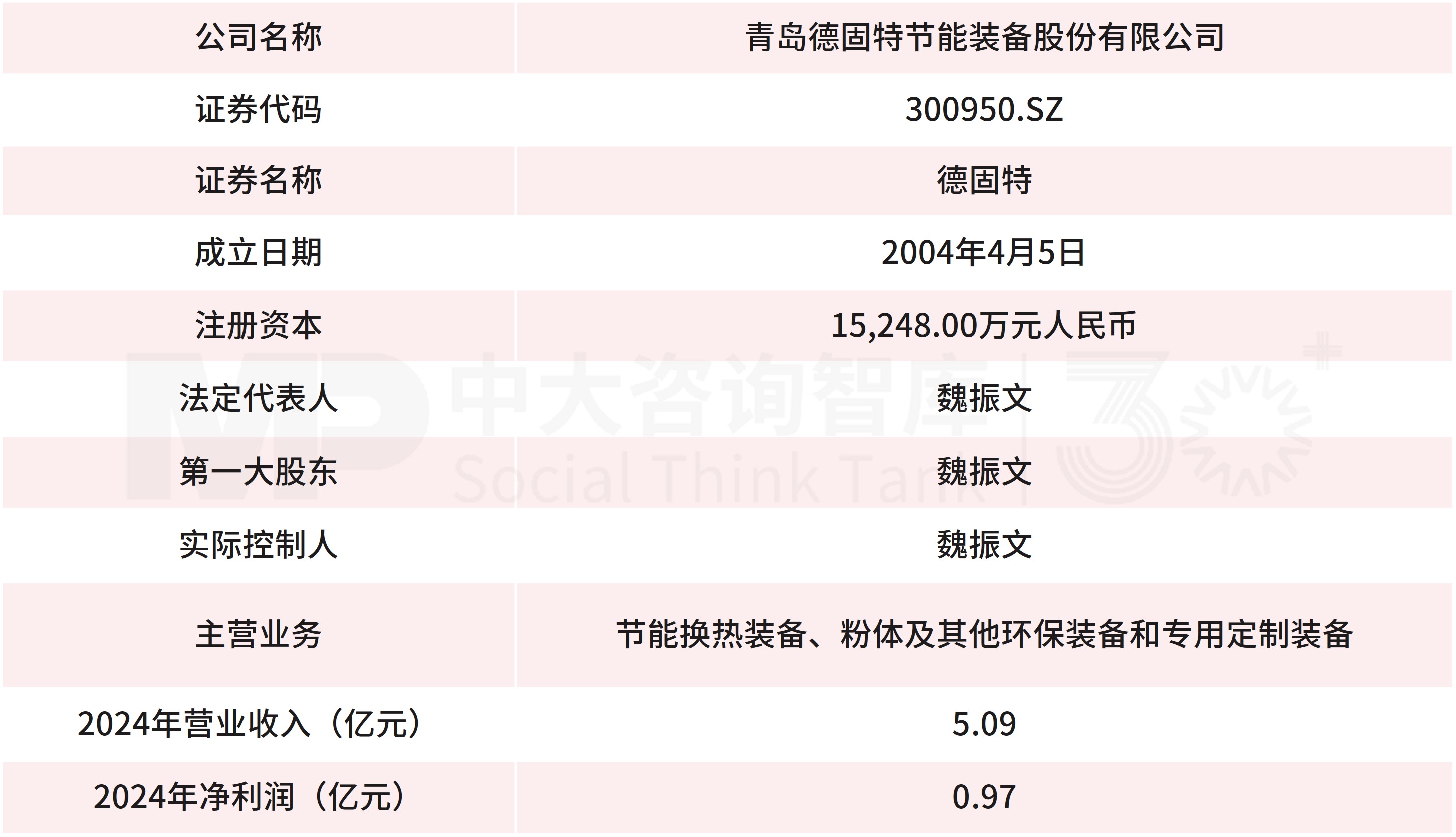 9月企業(yè)并購重點(diǎn)案例分析:德固特收購浩鯨科技、東陽光集團(tuán)收購秦淮數(shù)據(jù)中國 9月企業(yè)并購重點(diǎn)案例分析:德固特收購浩鯨科技、東陽光集團(tuán)收購秦淮數(shù)據(jù)中國