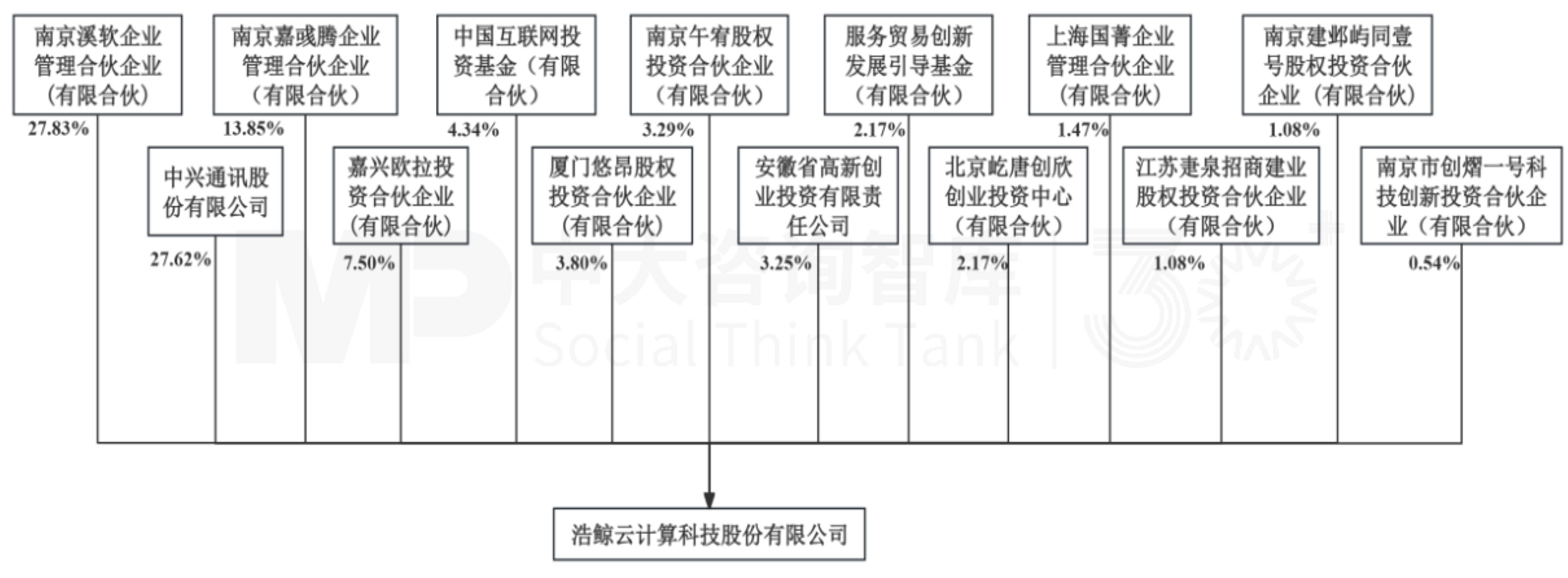 9月企業(yè)并購重點(diǎn)案例分析:德固特收購浩鯨科技、東陽光集團(tuán)收購秦淮數(shù)據(jù)中國 9月企業(yè)并購重點(diǎn)案例分析:德固特收購浩鯨科技、東陽光集團(tuán)收購秦淮數(shù)據(jù)中國