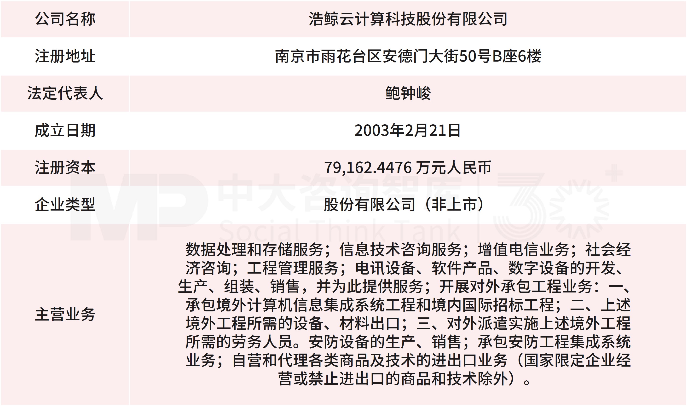9月企業(yè)并購重點(diǎn)案例分析:德固特收購浩鯨科技、東陽光集團(tuán)收購秦淮數(shù)據(jù)中國 9月企業(yè)并購重點(diǎn)案例分析:德固特收購浩鯨科技、東陽光集團(tuán)收購秦淮數(shù)據(jù)中國