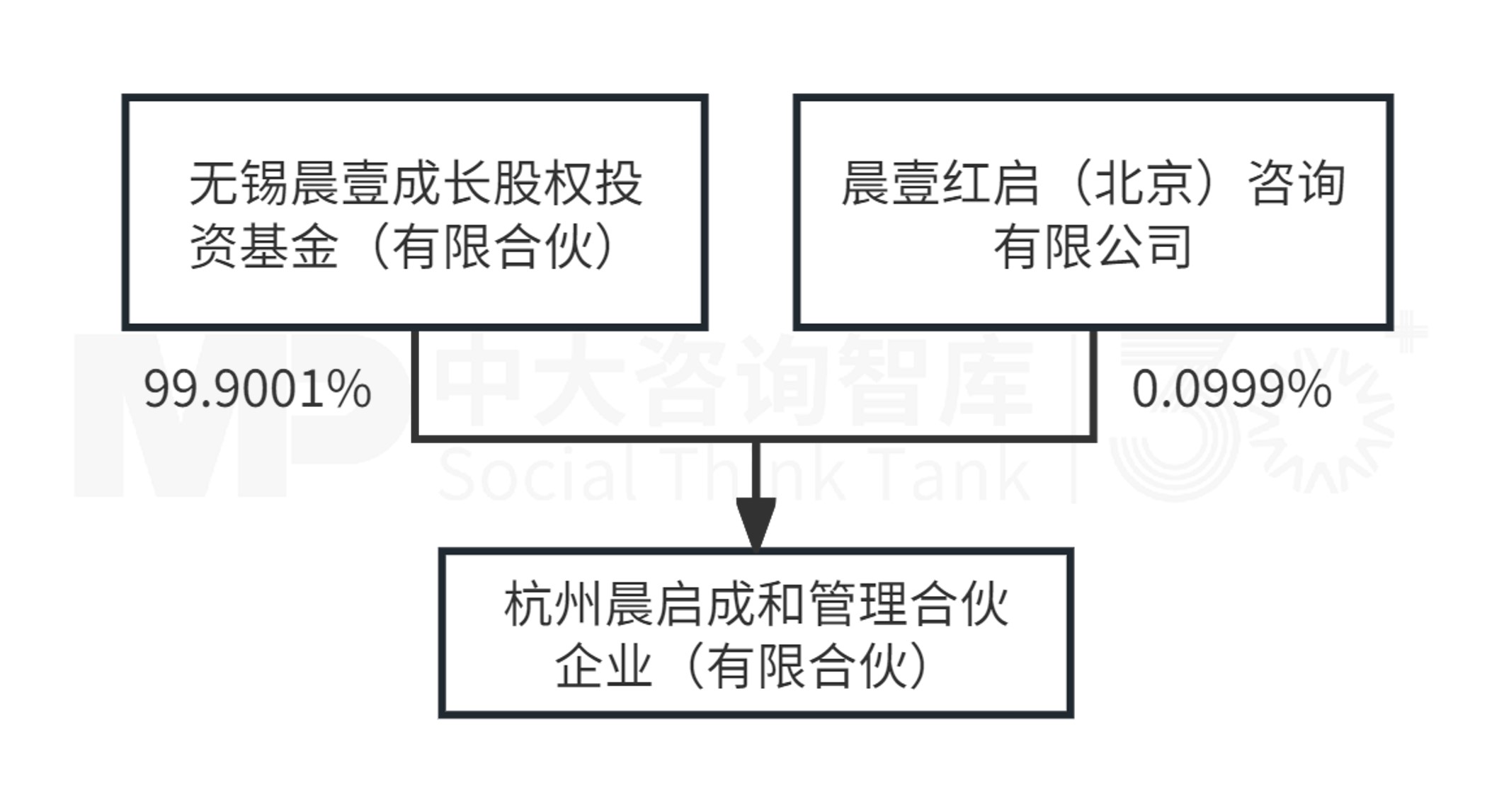 9月企業(yè)并購重點(diǎn)案例分析:德固特收購浩鯨科技、東陽光集團(tuán)收購秦淮數(shù)據(jù)中國 9月企業(yè)并購重點(diǎn)案例分析:德固特收購浩鯨科技、東陽光集團(tuán)收購秦淮數(shù)據(jù)中國