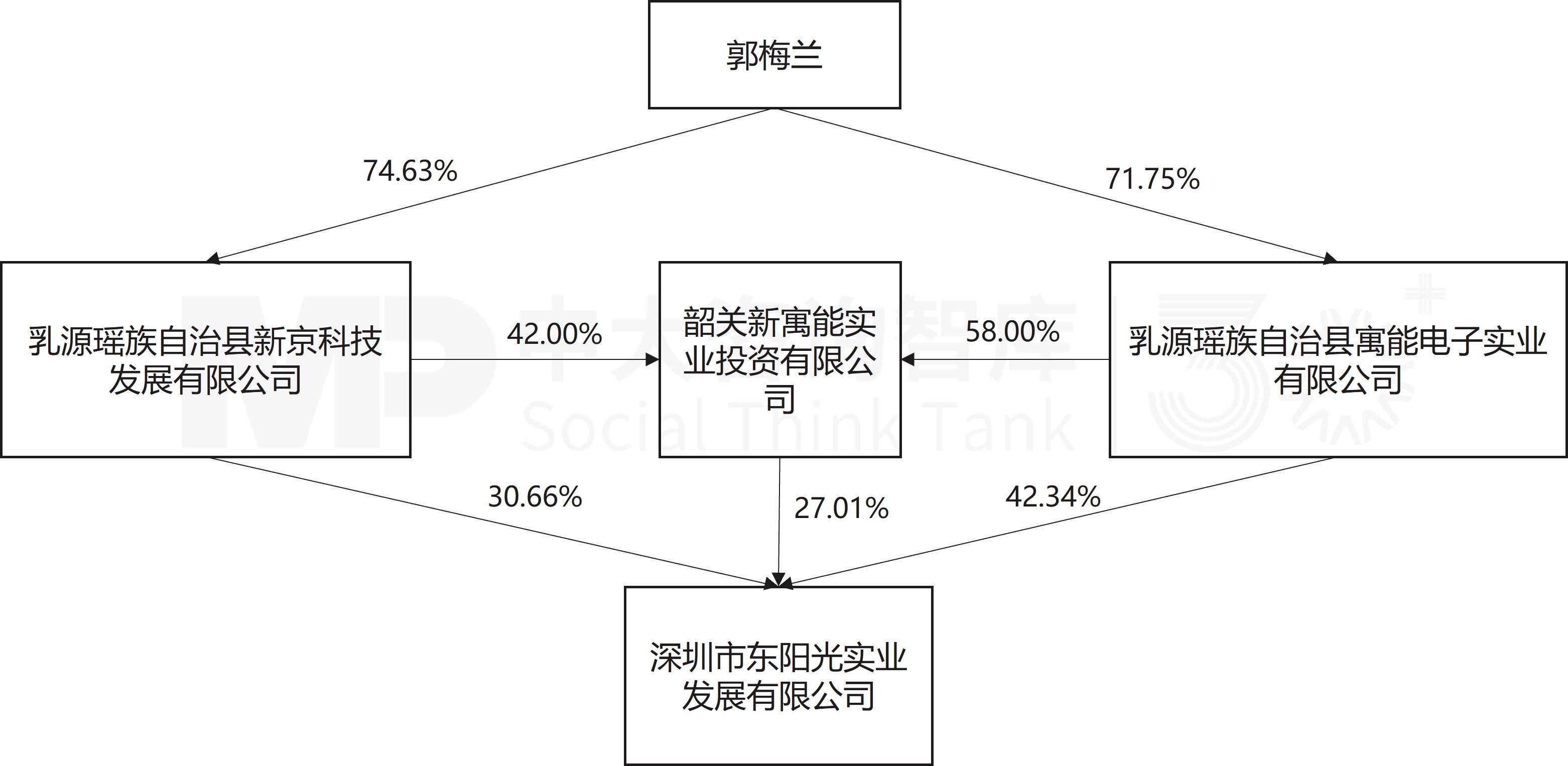 9月企業(yè)并購重點(diǎn)案例分析:德固特收購浩鯨科技、東陽光集團(tuán)收購秦淮數(shù)據(jù)中國 9月企業(yè)并購重點(diǎn)案例分析:德固特收購浩鯨科技、東陽光集團(tuán)收購秦淮數(shù)據(jù)中國
