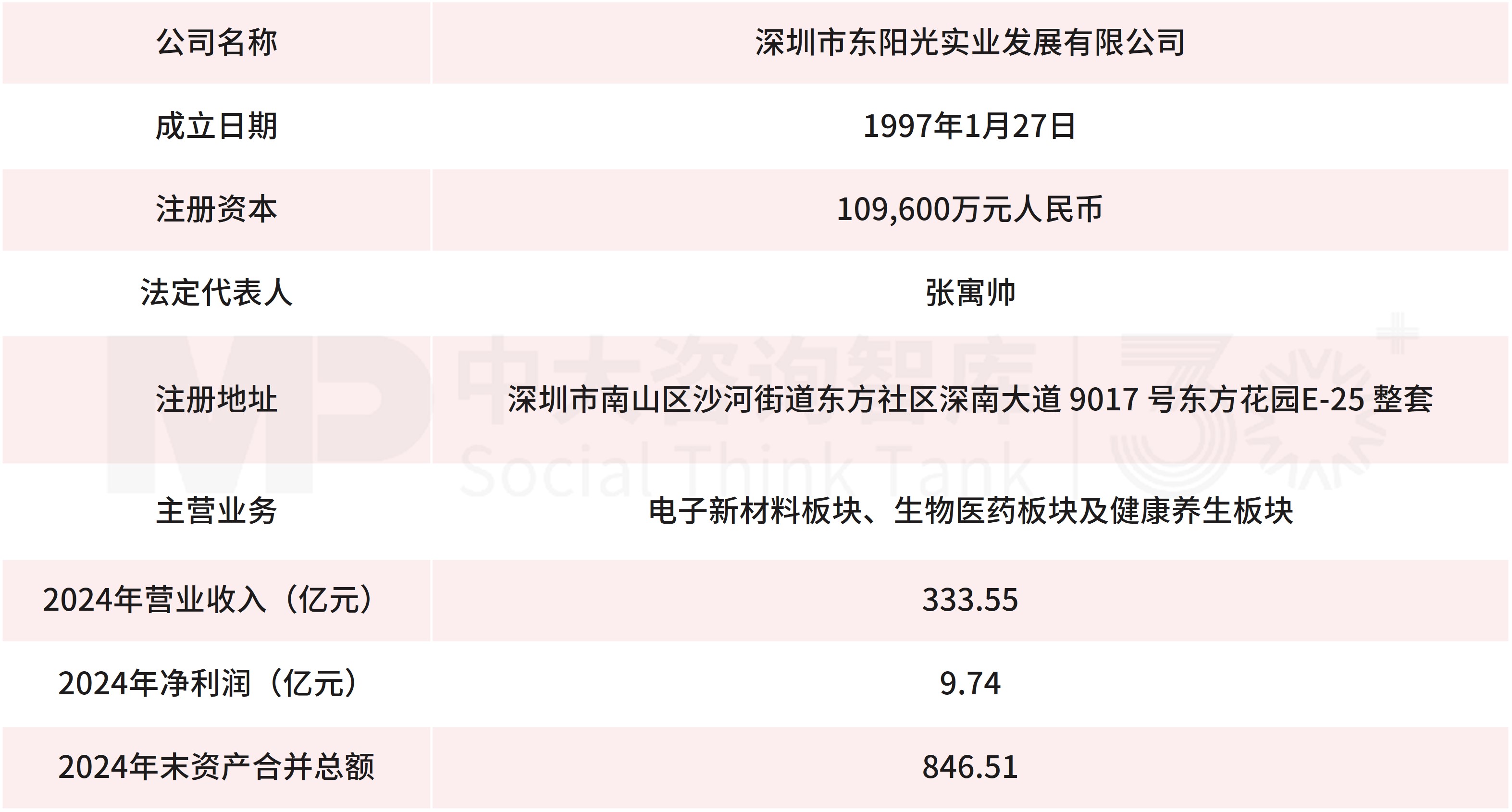 9月企業(yè)并購重點(diǎn)案例分析:德固特收購浩鯨科技、東陽光集團(tuán)收購秦淮數(shù)據(jù)中國 9月企業(yè)并購重點(diǎn)案例分析:德固特收購浩鯨科技、東陽光集團(tuán)收購秦淮數(shù)據(jù)中國