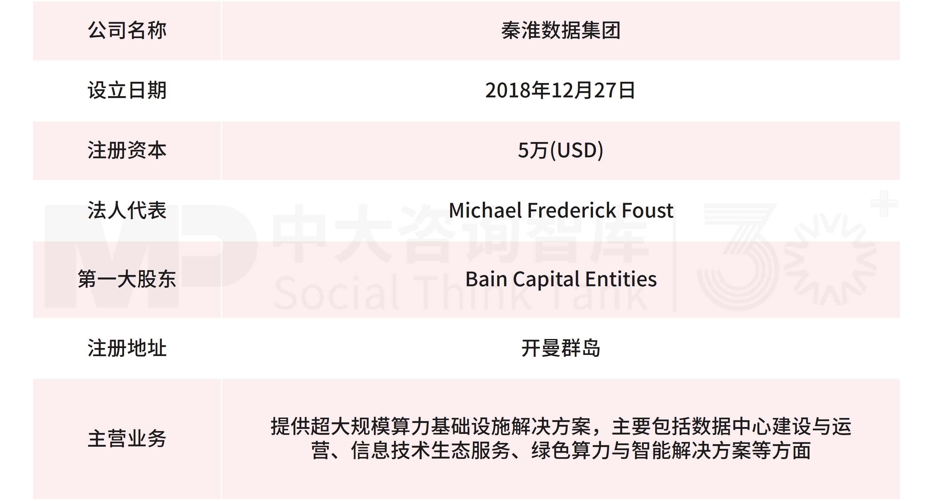 9月企業(yè)并購重點(diǎn)案例分析:德固特收購浩鯨科技、東陽光集團(tuán)收購秦淮數(shù)據(jù)中國 9月企業(yè)并購重點(diǎn)案例分析:德固特收購浩鯨科技、東陽光集團(tuán)收購秦淮數(shù)據(jù)中國