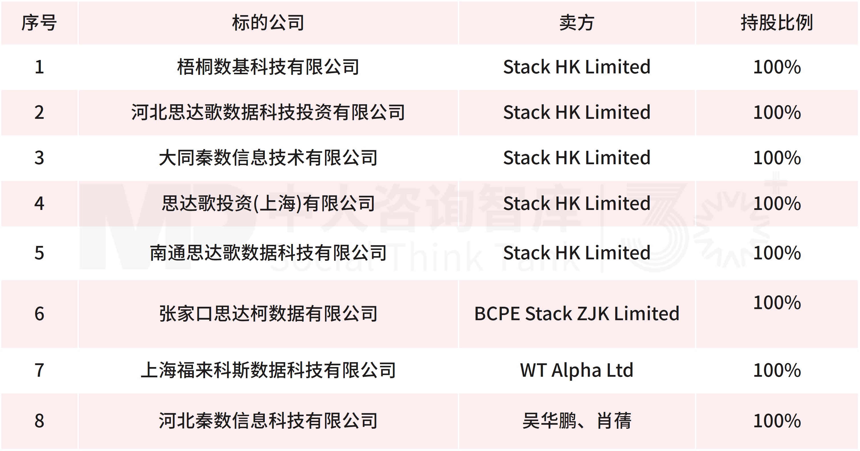 9月企業(yè)并購重點(diǎn)案例分析:德固特收購浩鯨科技、東陽光集團(tuán)收購秦淮數(shù)據(jù)中國 9月企業(yè)并購重點(diǎn)案例分析:德固特收購浩鯨科技、東陽光集團(tuán)收購秦淮數(shù)據(jù)中國