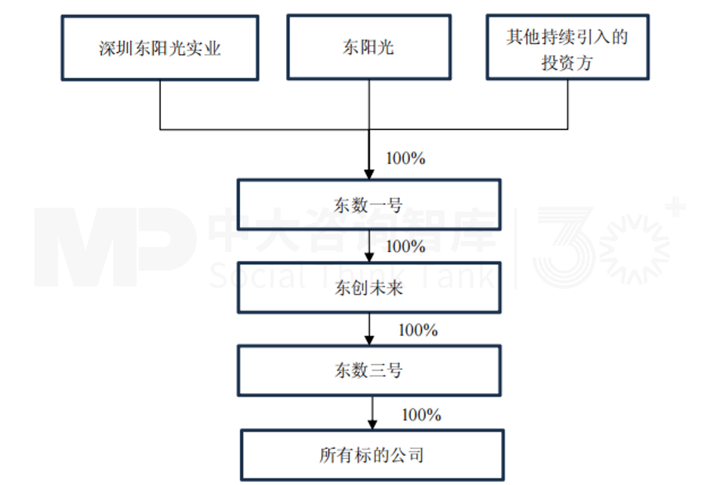 9月企業(yè)并購重點(diǎn)案例分析:德固特收購浩鯨科技、東陽光集團(tuán)收購秦淮數(shù)據(jù)中國 9月企業(yè)并購重點(diǎn)案例分析:德固特收購浩鯨科技、東陽光集團(tuán)收購秦淮數(shù)據(jù)中國