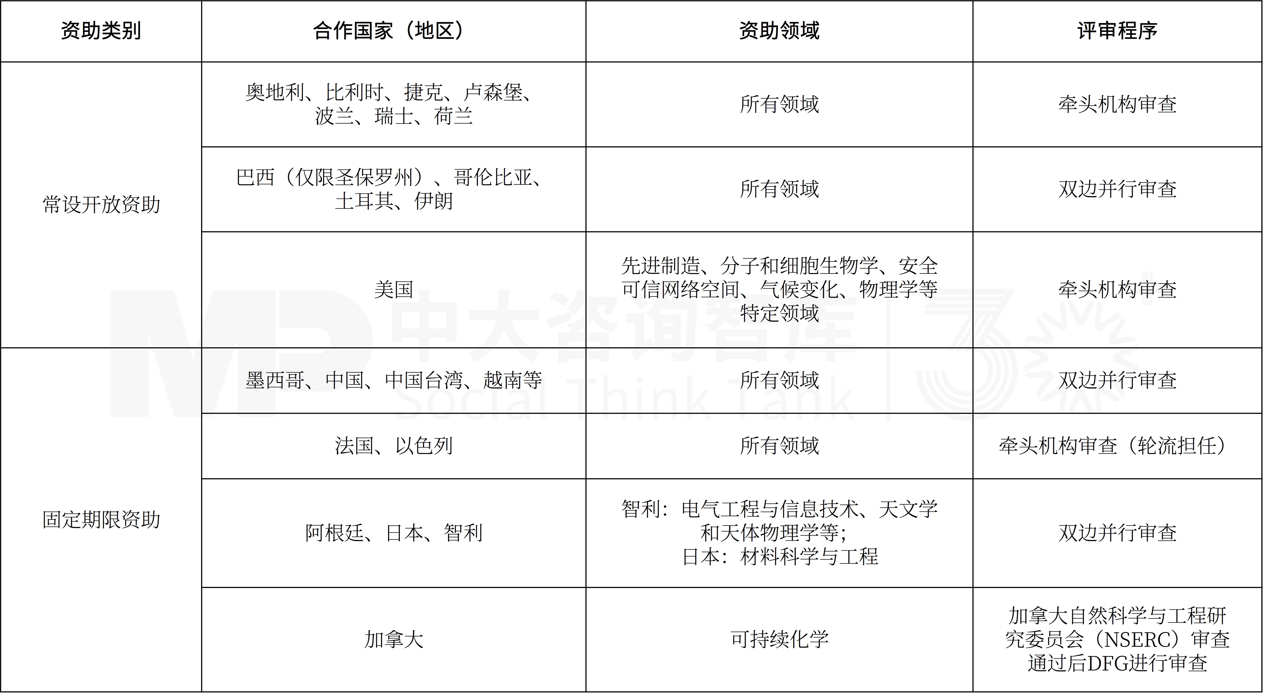 政府科技創新管理 | 邁向“十五五”：從德國經驗看中國科技創新的新路徑（二）