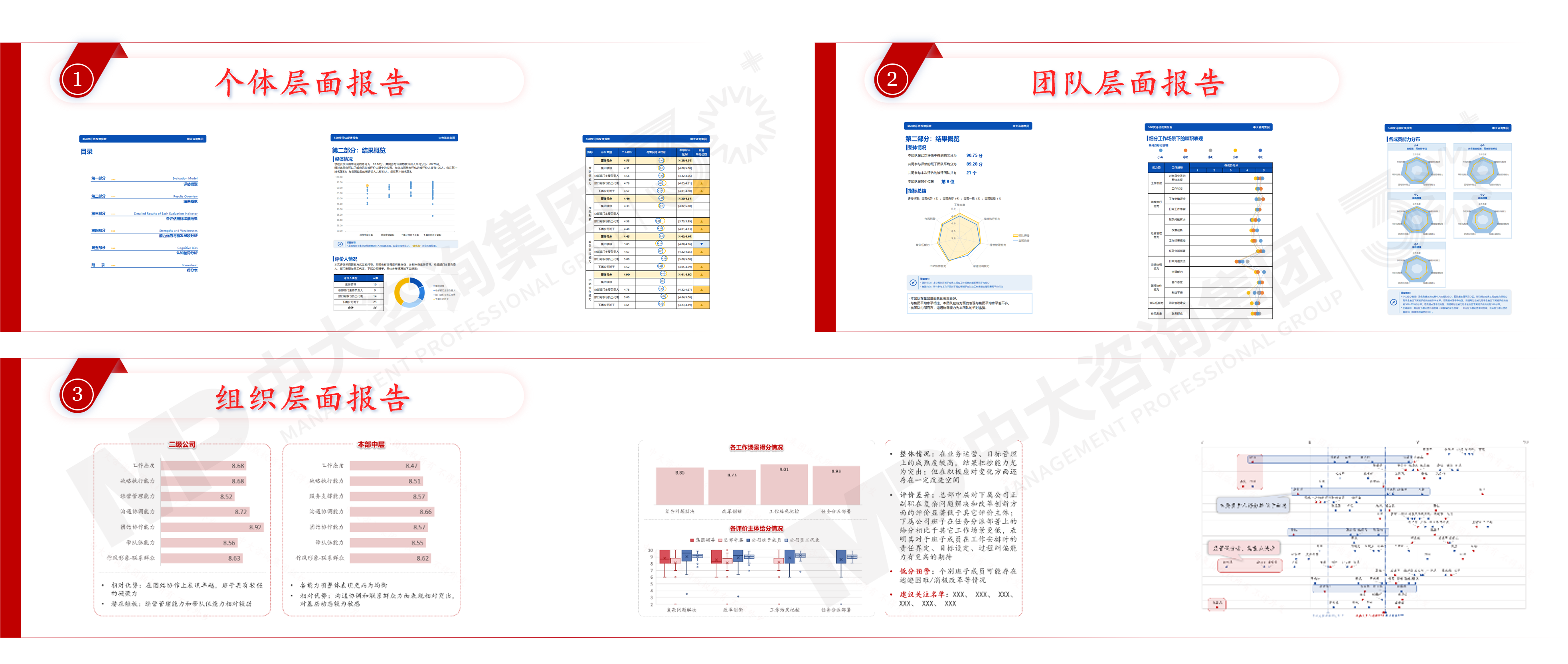 360度評估 360度評估