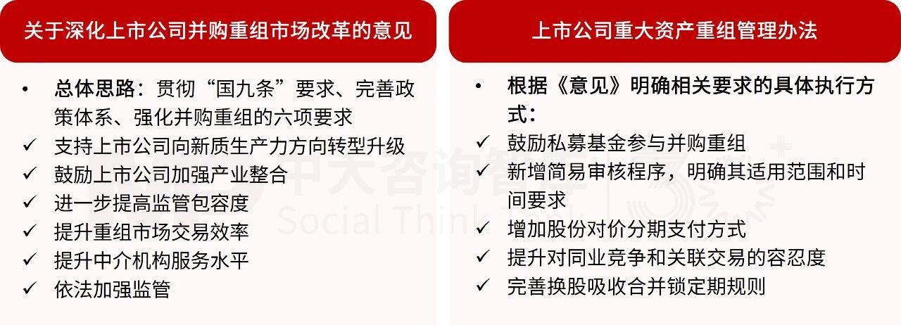 “并購六條”實施一周年專題(一):政策背景及核心要點 “并購六條”實施一周年專題(一):政策背景及核心要點