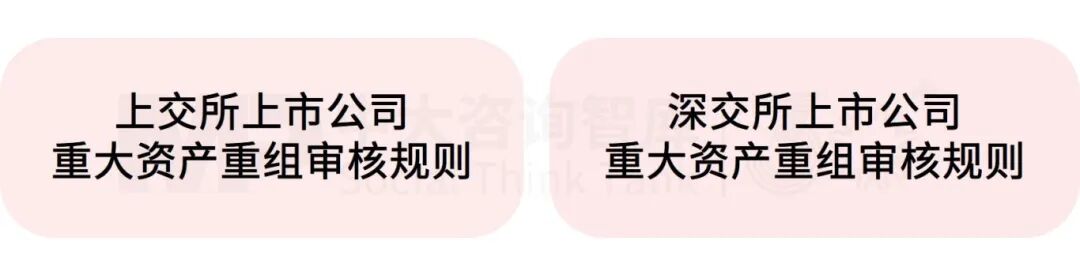 “并購六條”實施一周年專題(一):政策背景及核心要點 “并購六條”實施一周年專題(一):政策背景及核心要點