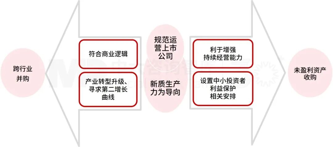 “并購六條”實施一周年專題(一):政策背景及核心要點 “并購六條”實施一周年專題(一):政策背景及核心要點